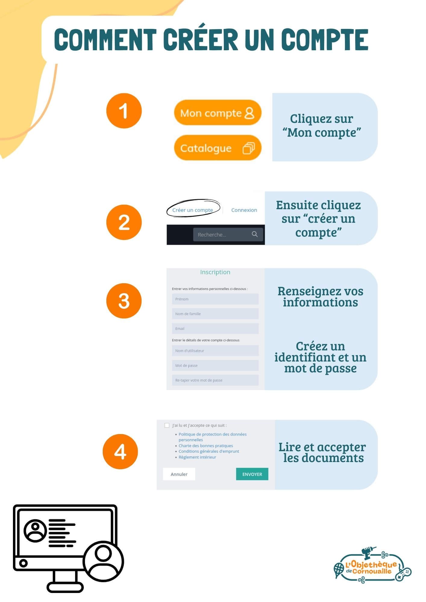 récapitulatif de la procédure d'emprunt