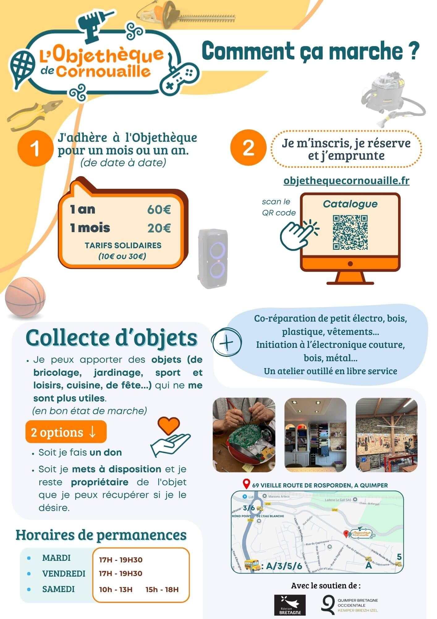 récapitulatif de la procédure d'emprunt