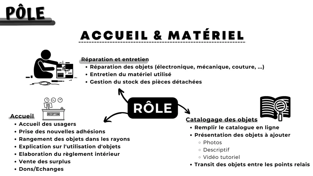 schéma de description des missions du bénévole